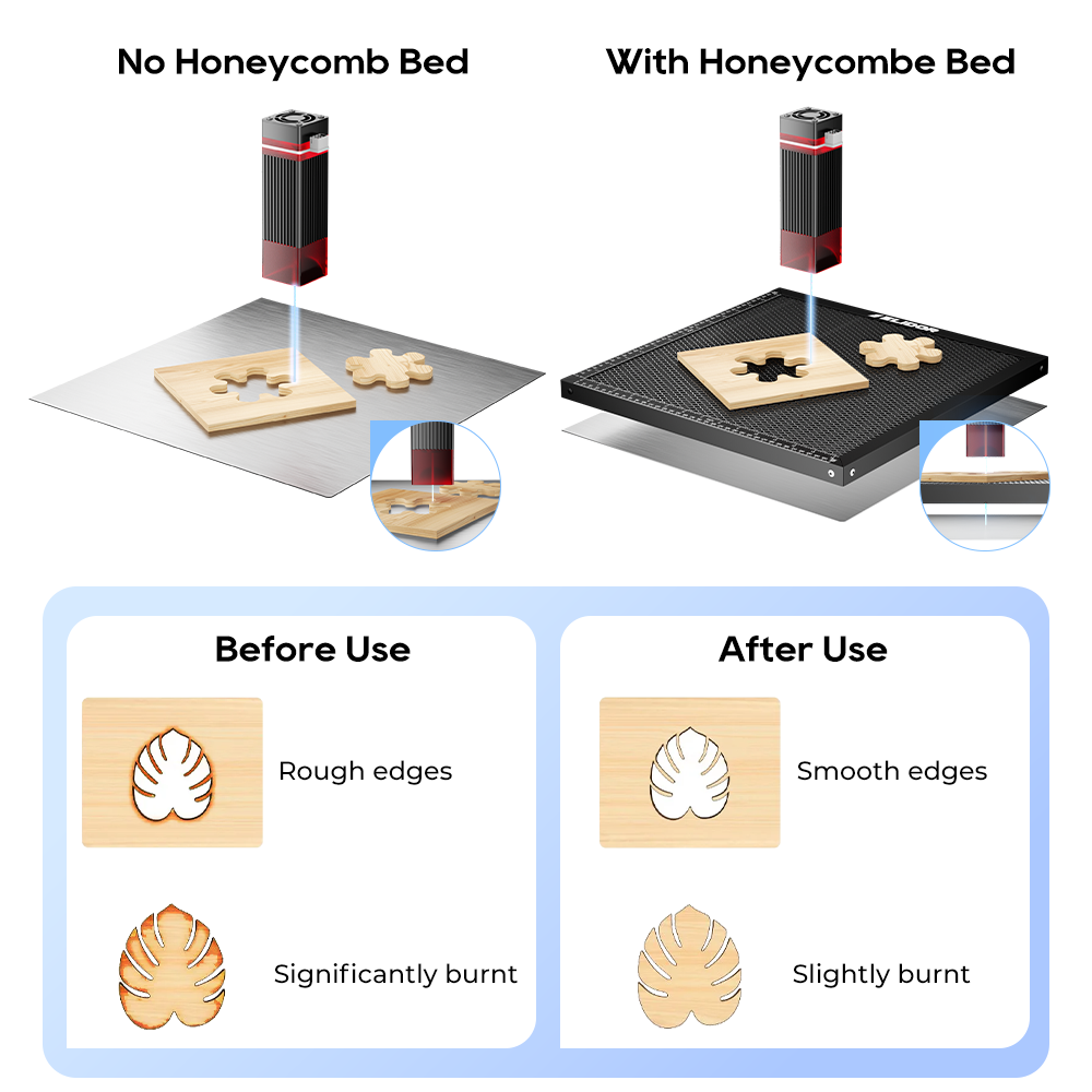 ELIDOR Waben-Arbeitstisch für  – Honeycomb Laser Bed Bewertung und Preis