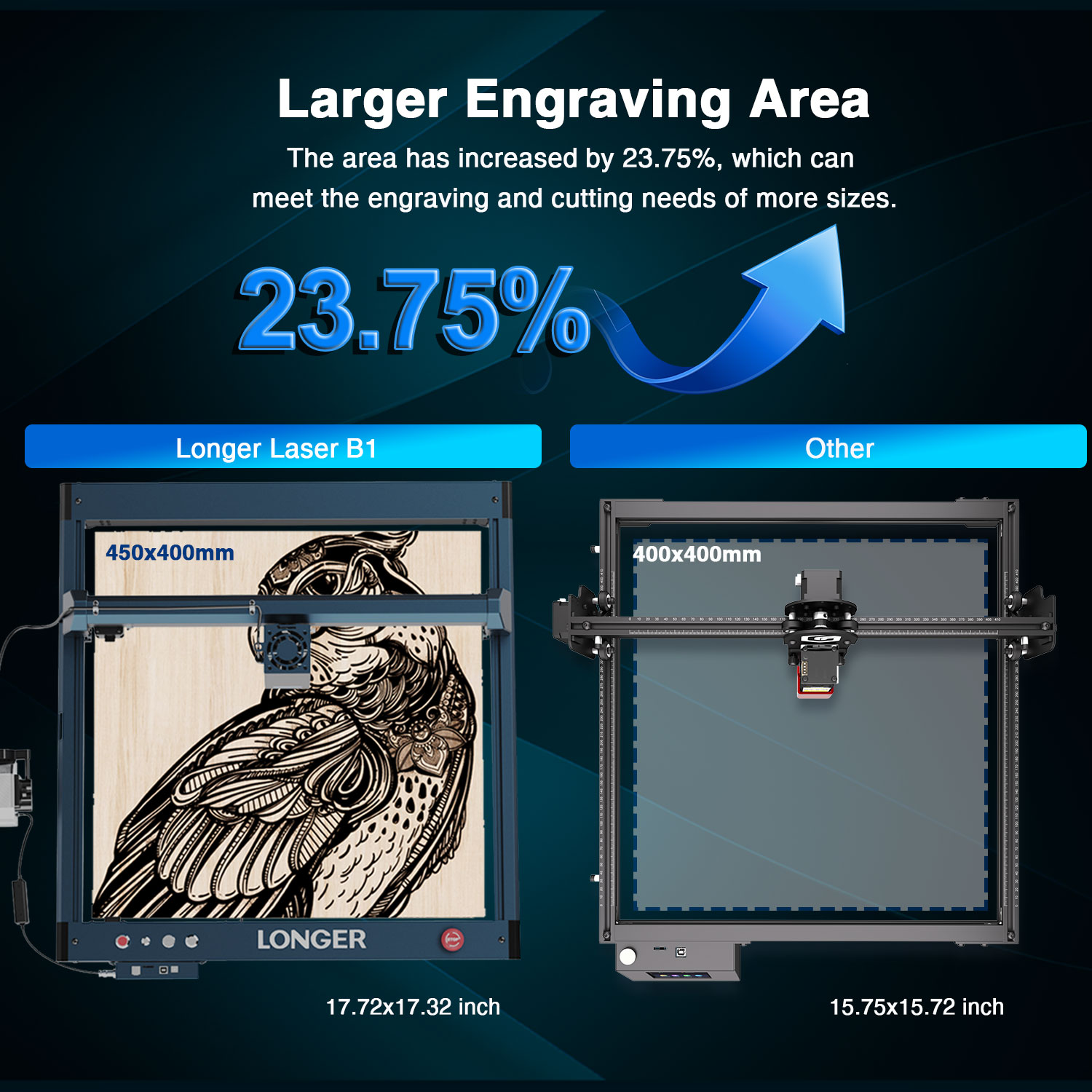 LONGER 40W CNC-Lasergravierer  – Industrial Laser Engraver Bewertung und Preis